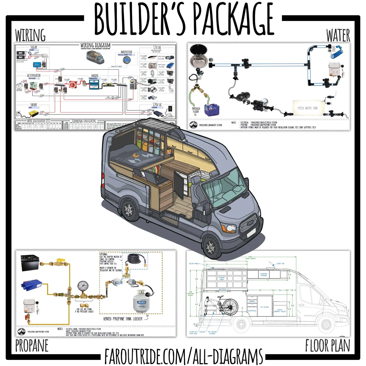 FarOutRide Builder's Package for My Van Planning