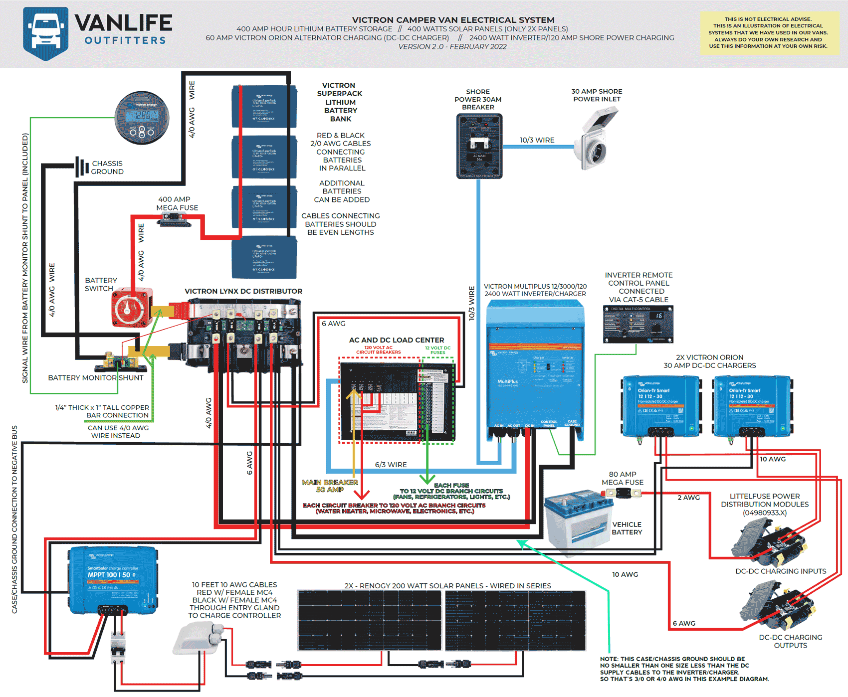 Wiring Solar Panels in Series (Diagram) — reference image