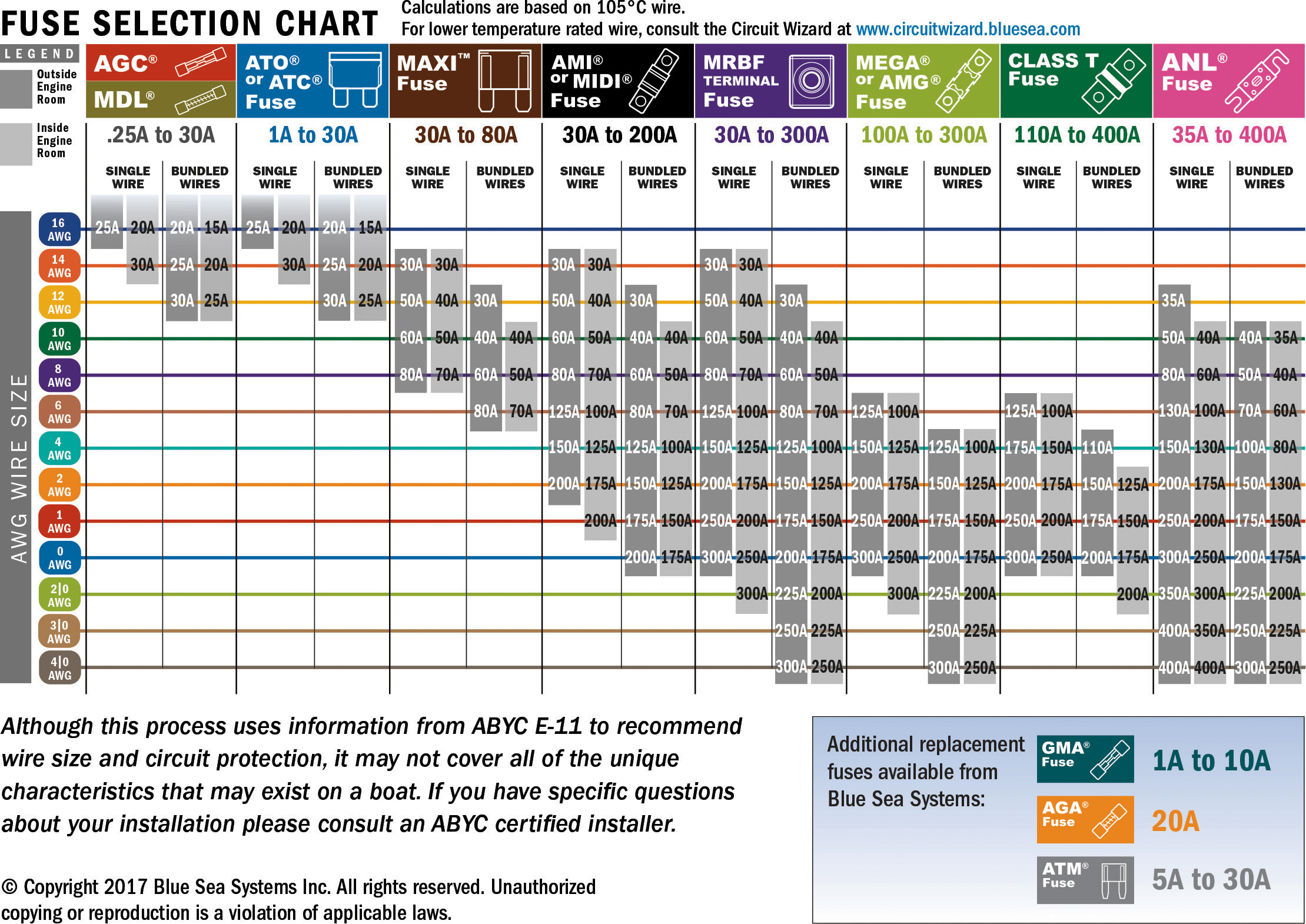 Electrical Charts — reference image