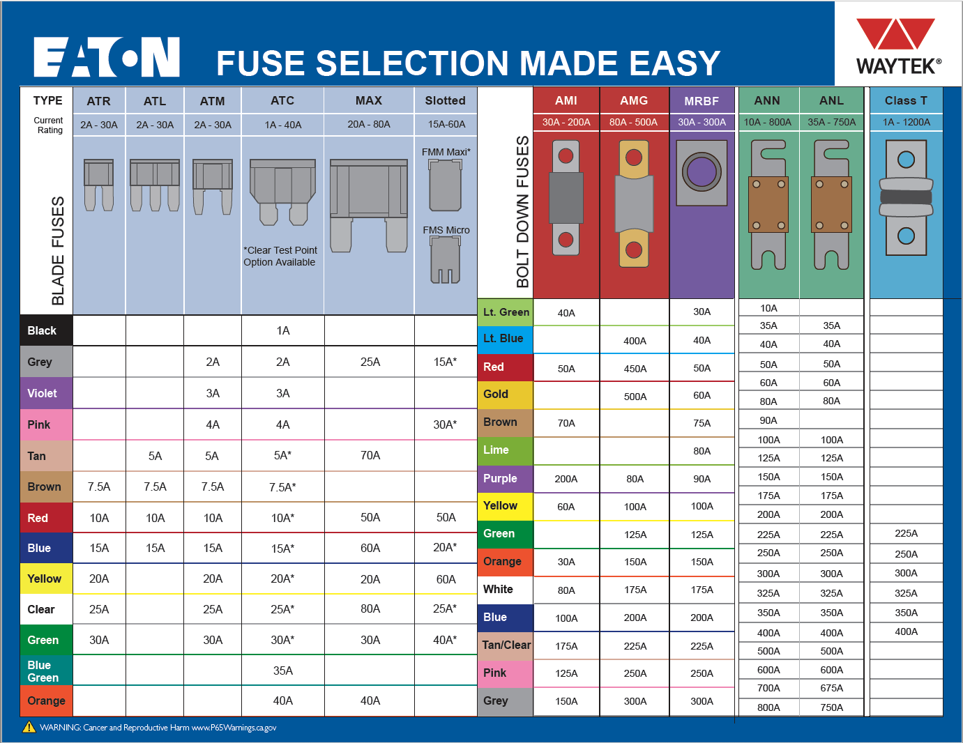 Electrical Charts — reference image