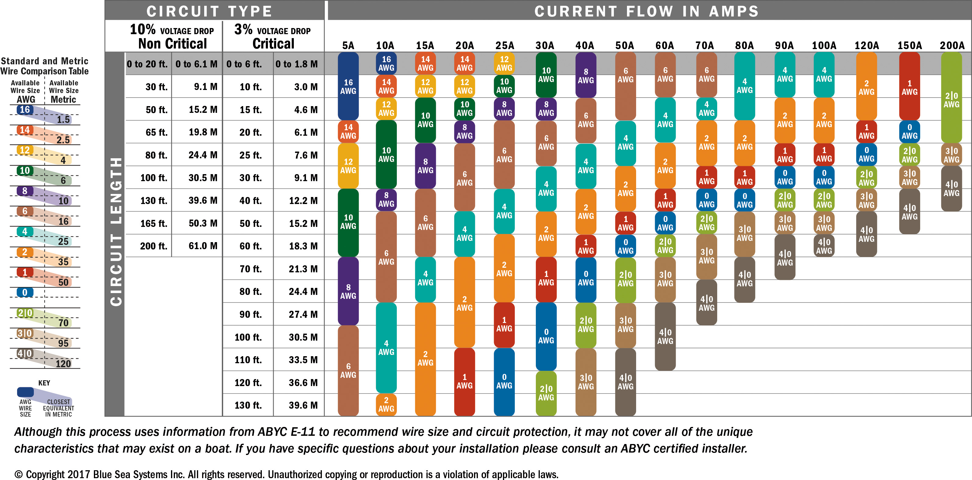Choosing the Correct Wire Size for a DC Circuit (Explanation, Chart) — reference image