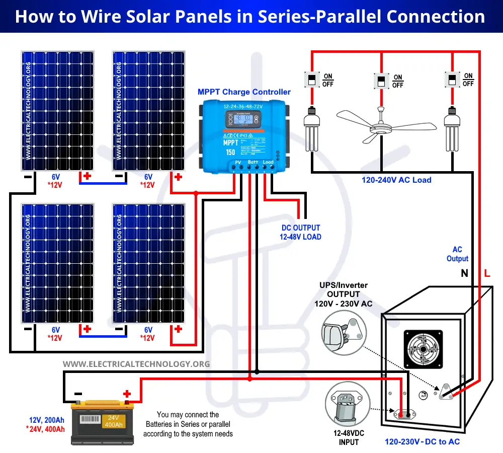 Wiring Solar Panels in Series-Parallel (Pros and Cons, Diagram) — reference image