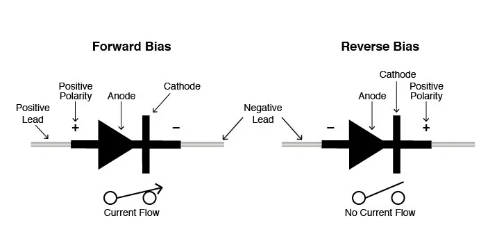 Diodes (Image, Definition) — reference image