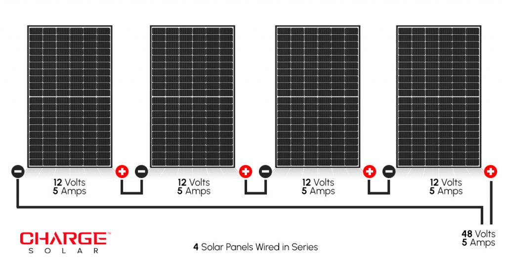 Wiring Solar Panels in Series (Diagram) — reference image