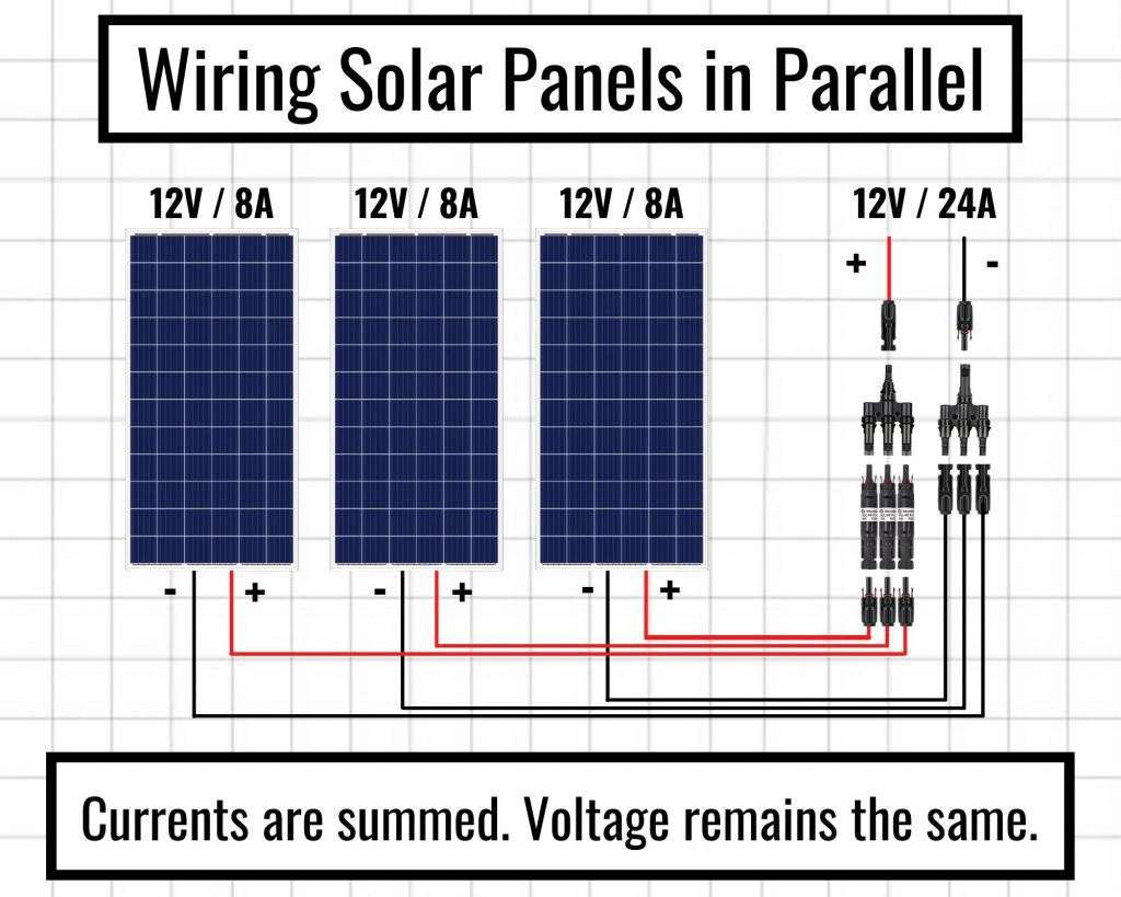 Wiring Solar Panels in Parallel (Diagram) — reference image