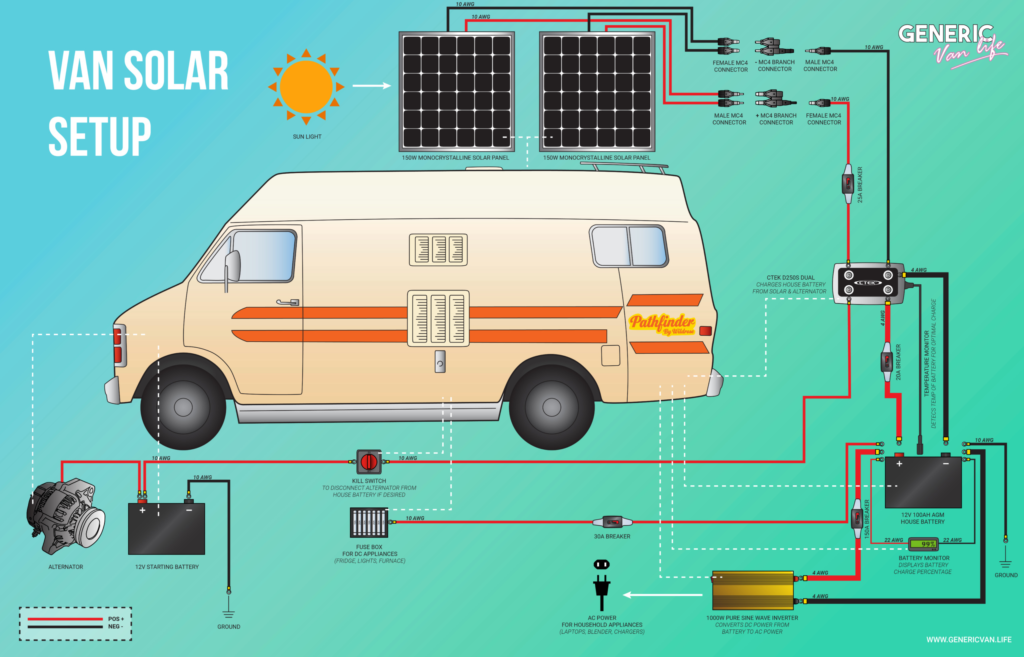 Full Camper Van Electrical System Wired in Parallel (Diagram) — reference image