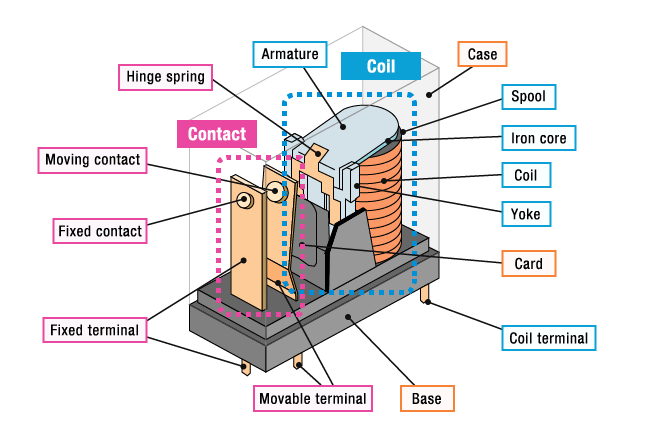 Electronic Switch Relays (Explanation, Diagrams) — reference image