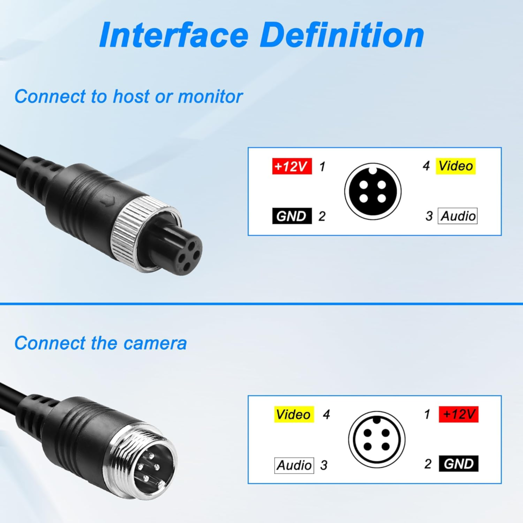 Splitting 4-Pin Aviation Connector Video Camera Signal to Included Monitor and Raspberry Pi (Links, Explanation) — reference image